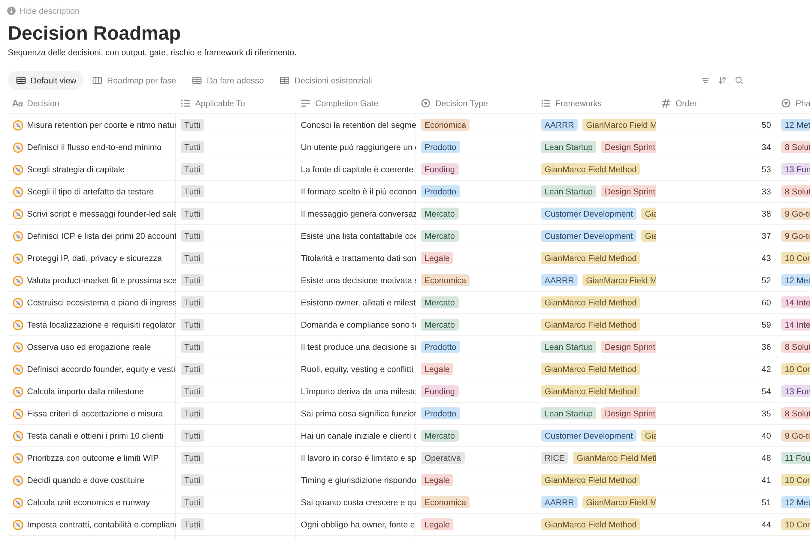 Decision Roadmap su smartphone