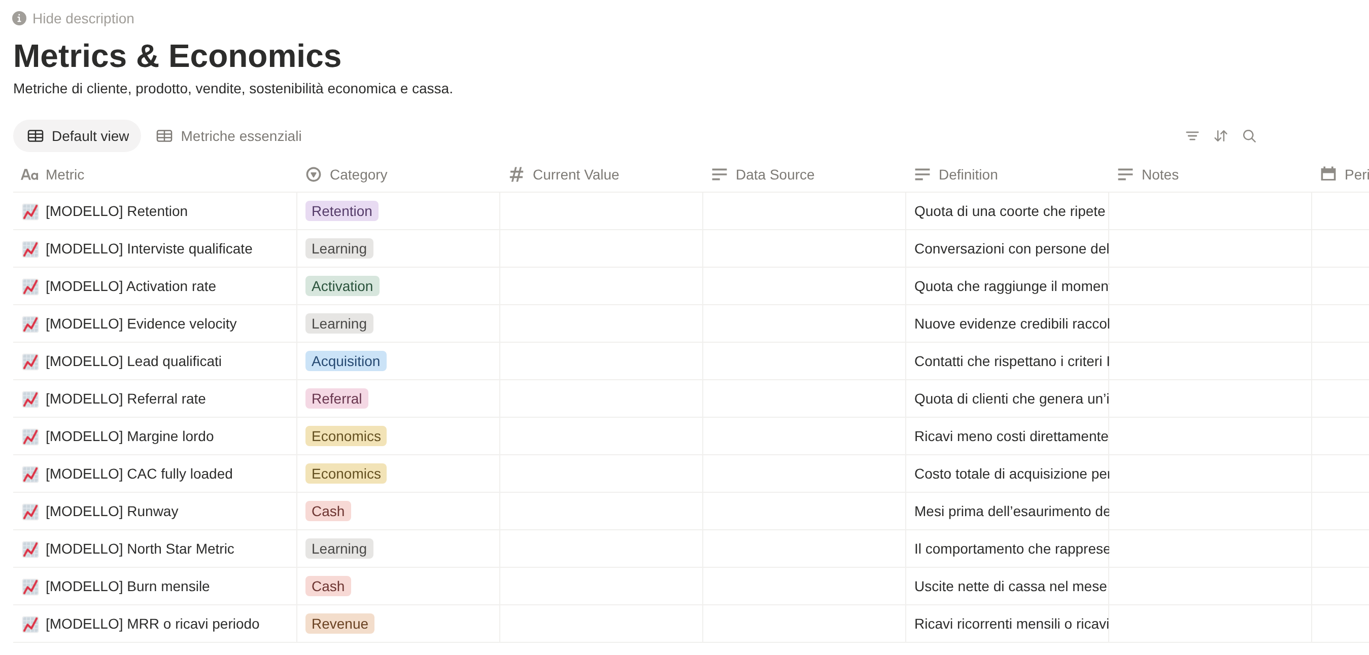 Screenshot reale di Metrics & Economics in Notion